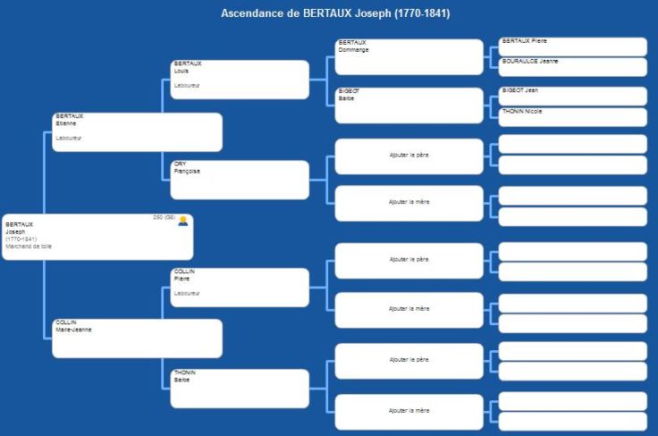 ascendance_Bertaux_Joseph