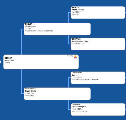 Liens_beglot_lardennois