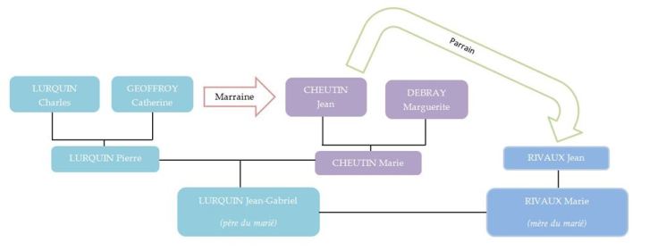 debray_lurquin_rivaux