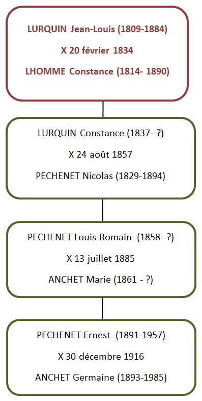 Pechenet_ernest
