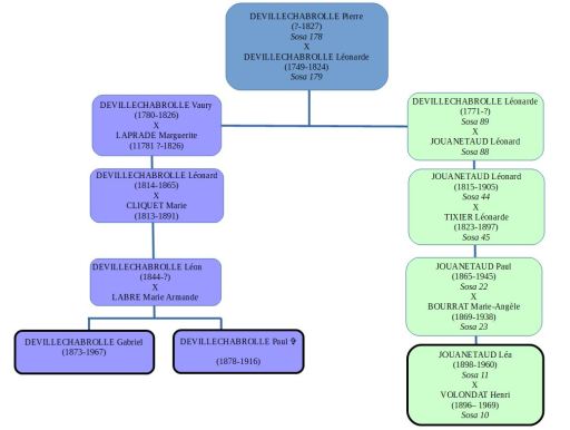 schema_devillechabrolle_2
