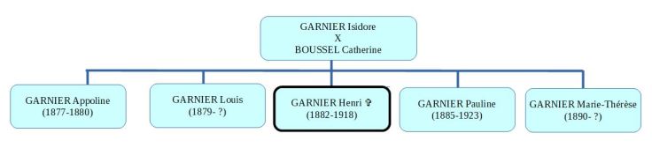 schema_Garnier