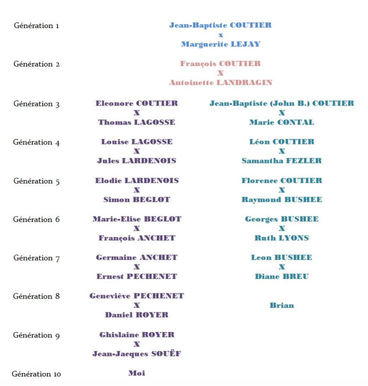 arbre_descendants_francoisCoutier
